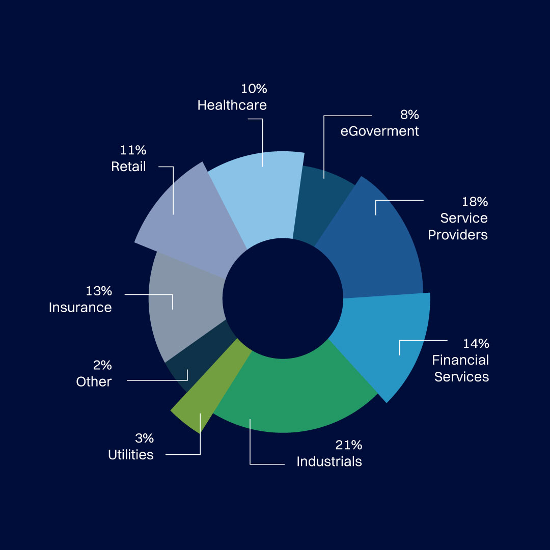 Kofax -The Industry’s Leading AI-Powered