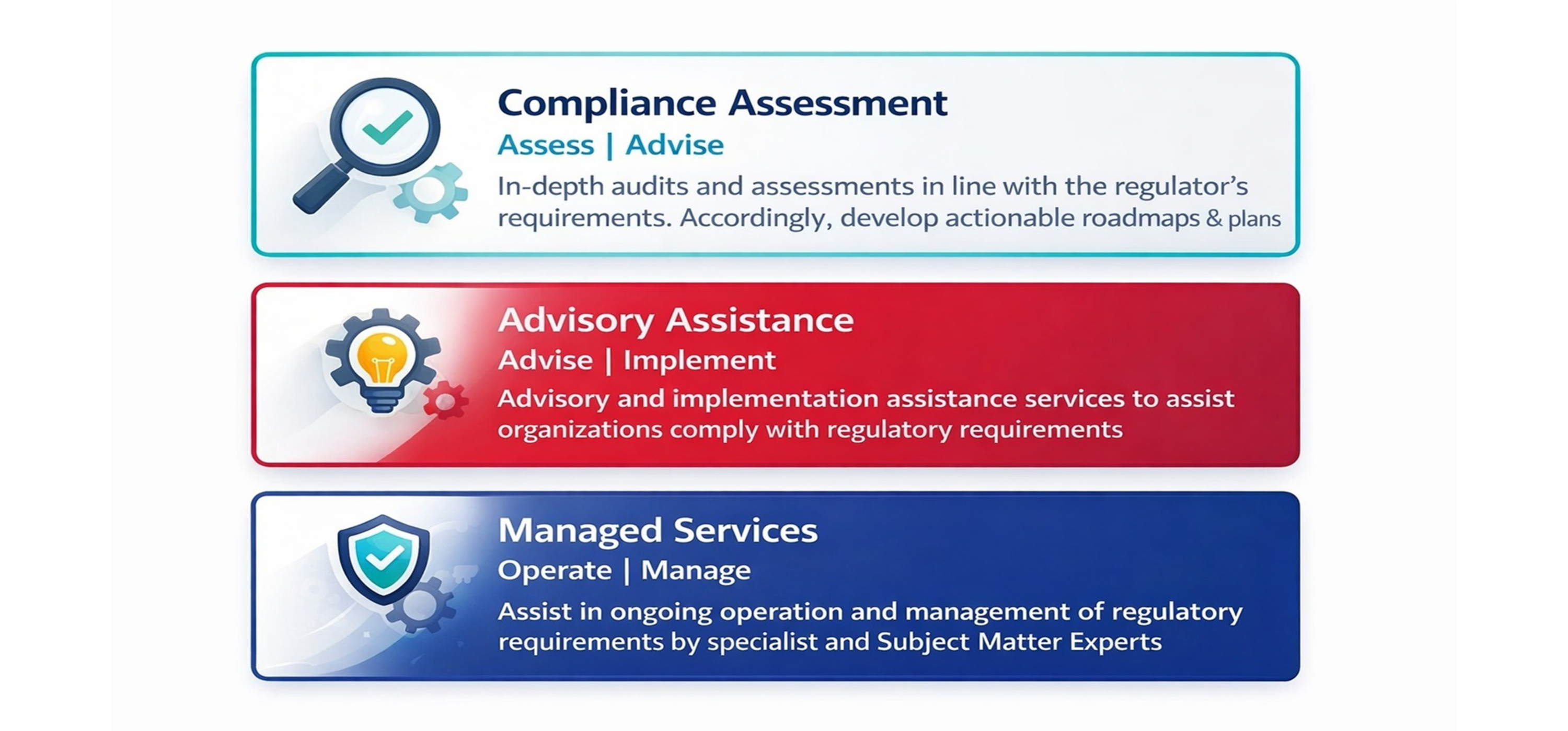 cybersecurity-maturity-assessment
