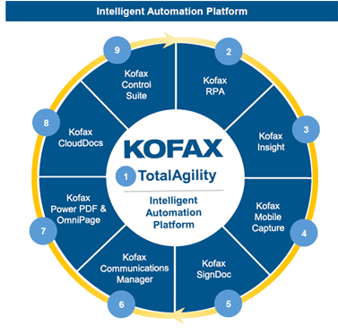 Kofax -The Industry’s Leading AI-Powered