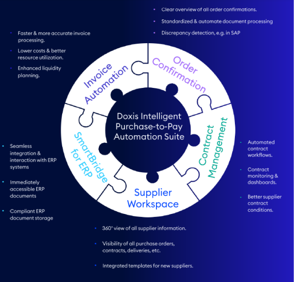 Kofax -The Industry’s Leading AI-Powered